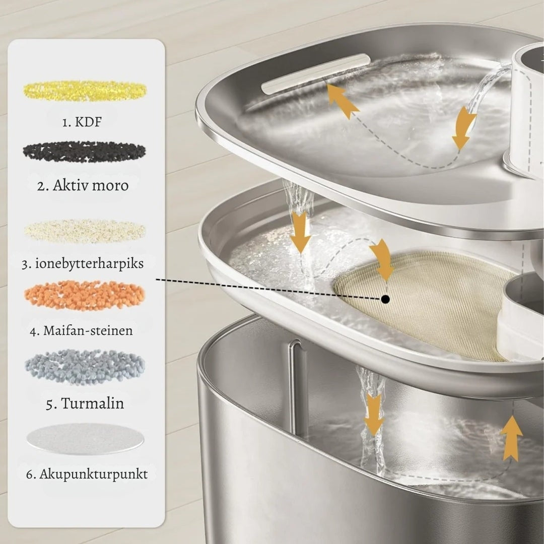 PurrKilde – Den Stillegående, Trådløse Vannfontenen for Sunnere Katter
